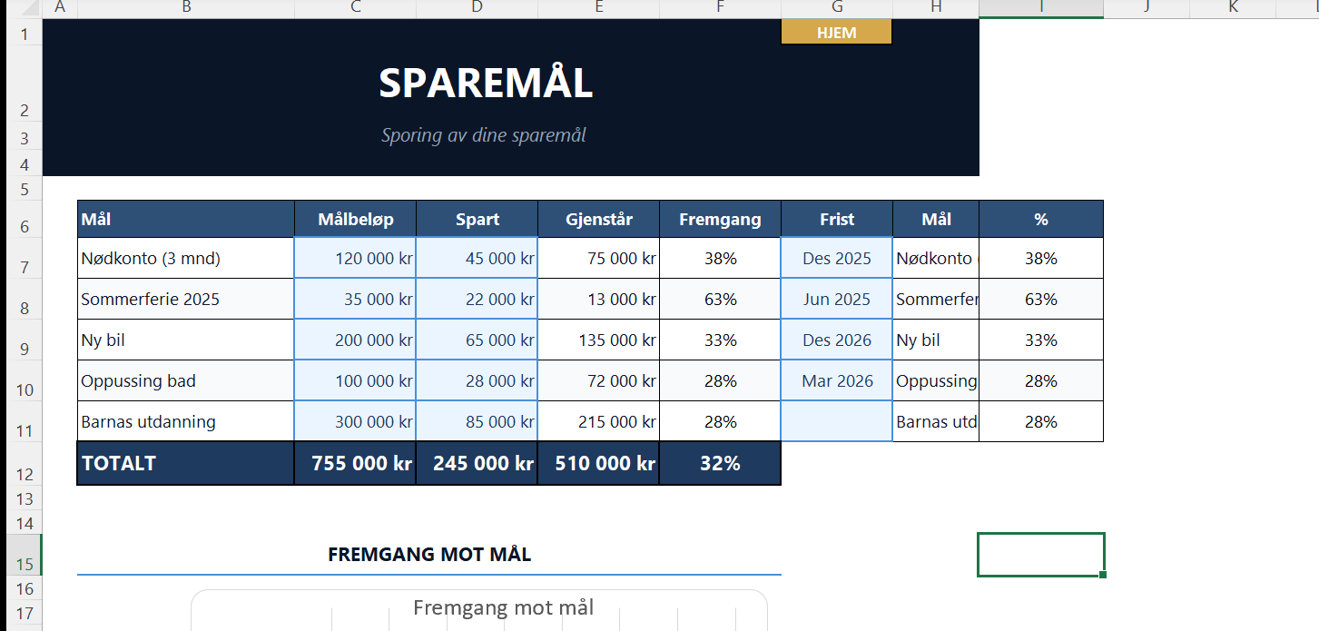 Sparemål med fremdriftsindikatorer
